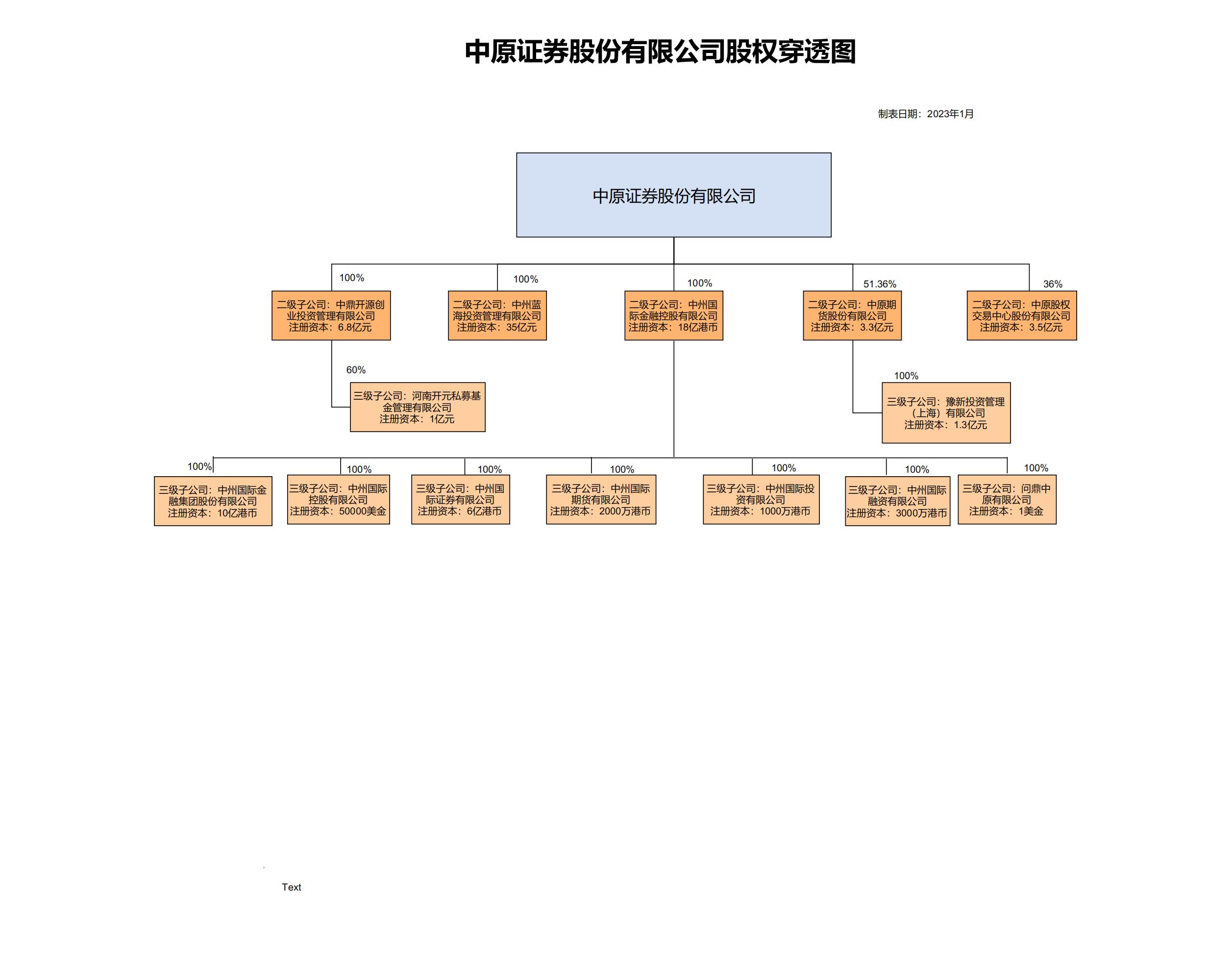 附件2.中原证券各层级子公司架构图2023.1.12_00.jpg
