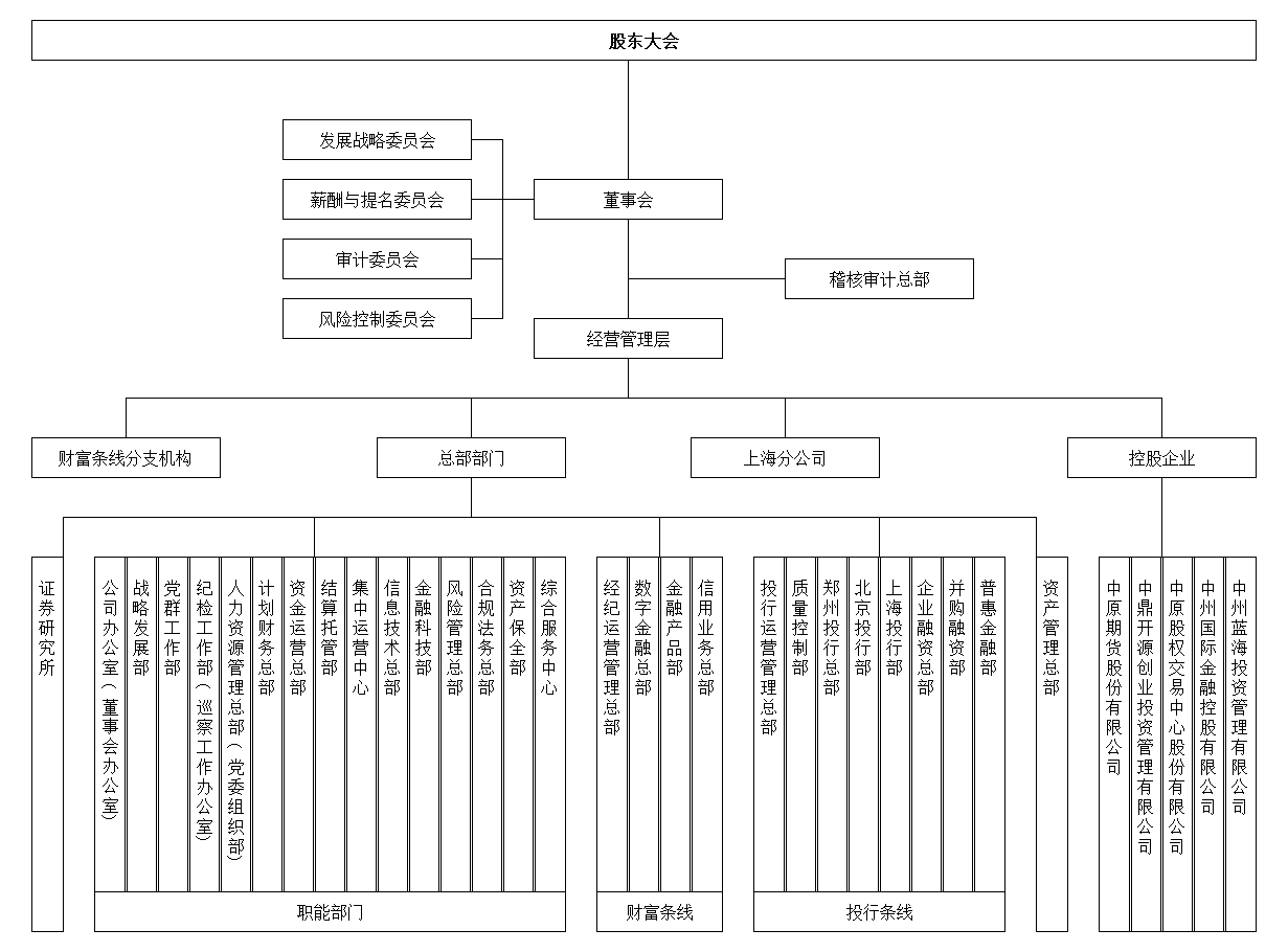 组织架构图.png
